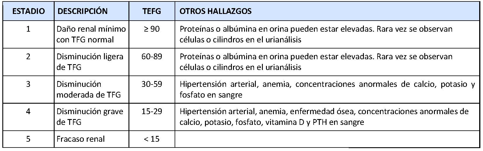 Tasa De Filtrado Glomerular